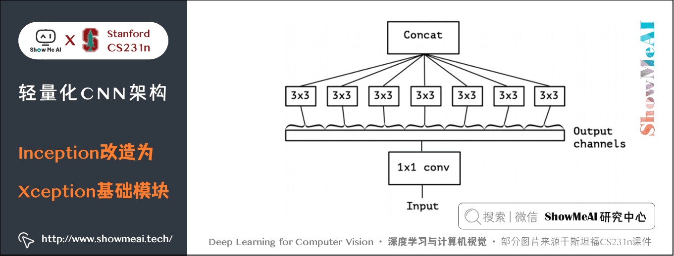 0425b560f0edb92a805069a061ef2247 - 深度学习与CV教程(10) | 轻量化CNN架构 (SqueezeNet,ShuffleNet,MobileNet等)