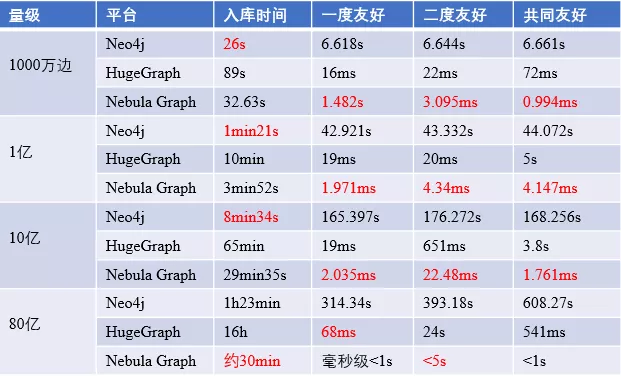 腾讯云安全BENCHMARK