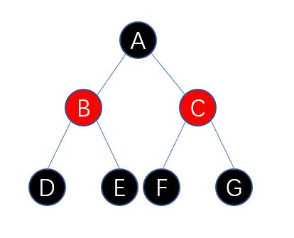 xsl判断节点存在_HashMap1.8之节点删除分析