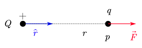 电场（electric-field）