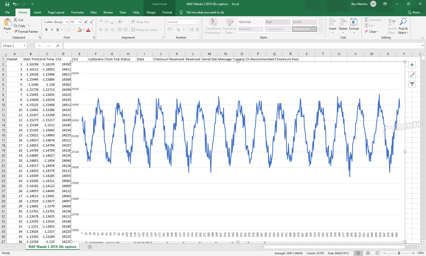 SENT协议译码的深入探讨_sent信号和pwm信号区别-CSDN博客