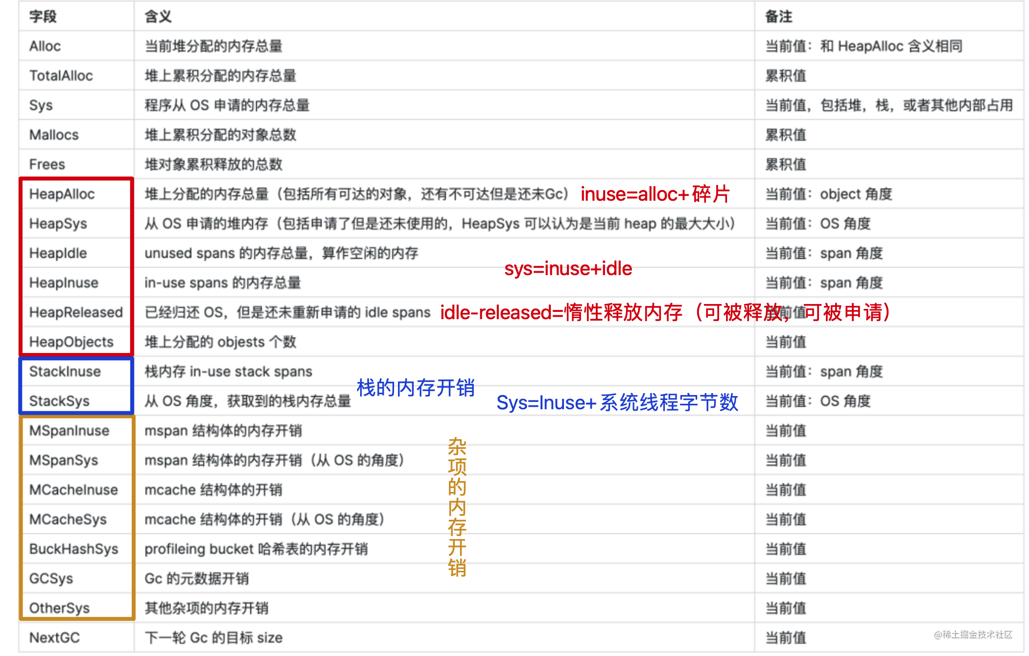 pprof火焰图性能优化