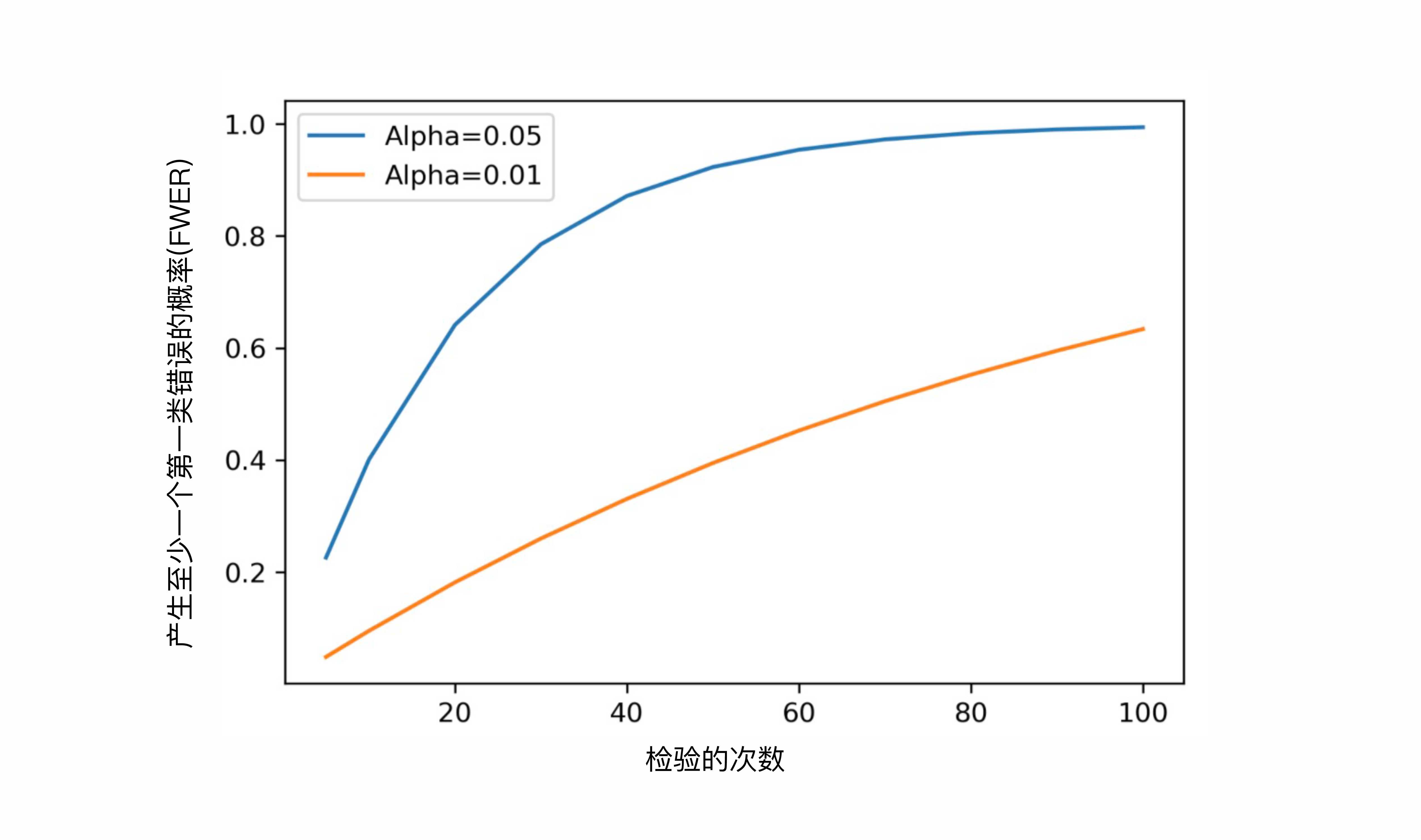 AB试验（五）实验过程中的一些答疑解惑