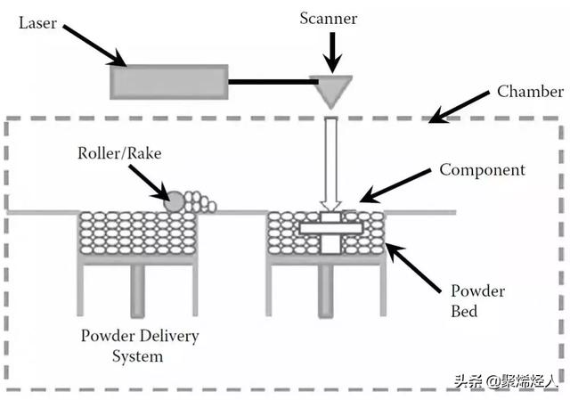 3d打印英语文献_万华推出可3D打印PP粉末材料