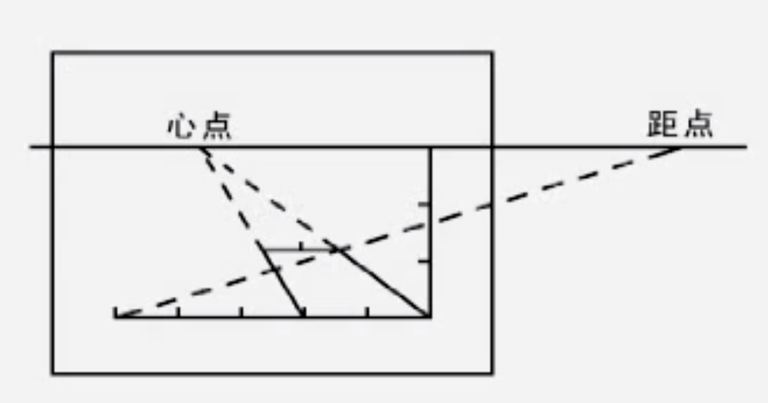 距点法怎么画透视图图片