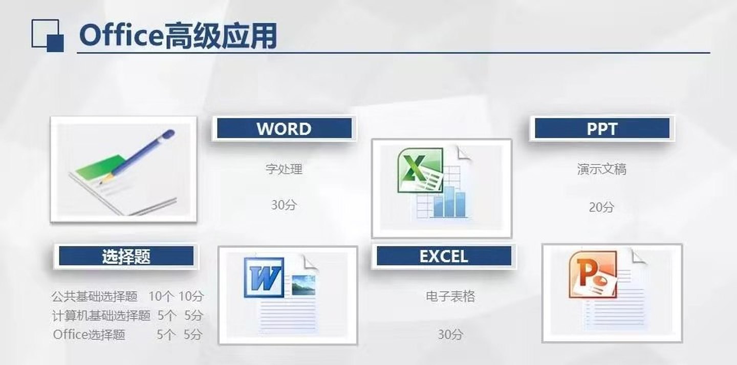 Word图片靠右 Ncre计算机二级ms Office操作题笔记 Word Weixin 的博客 Csdn博客