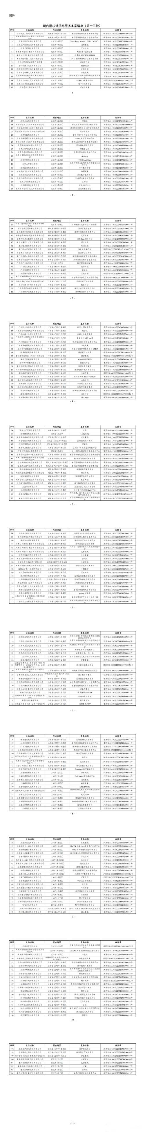 国家网信办发布第十三批境内区块链信息服务备案编号