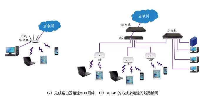 圖8 wifi網絡兩種結構2,藍牙,是一種短距離(通常小於10米)的無線通信