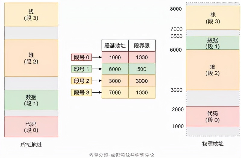 「源码分析」linux内核内存虚拟地址映射物理地址