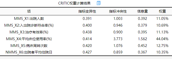 critic法计算指标权重步骤_spssau的博客-csdn博客