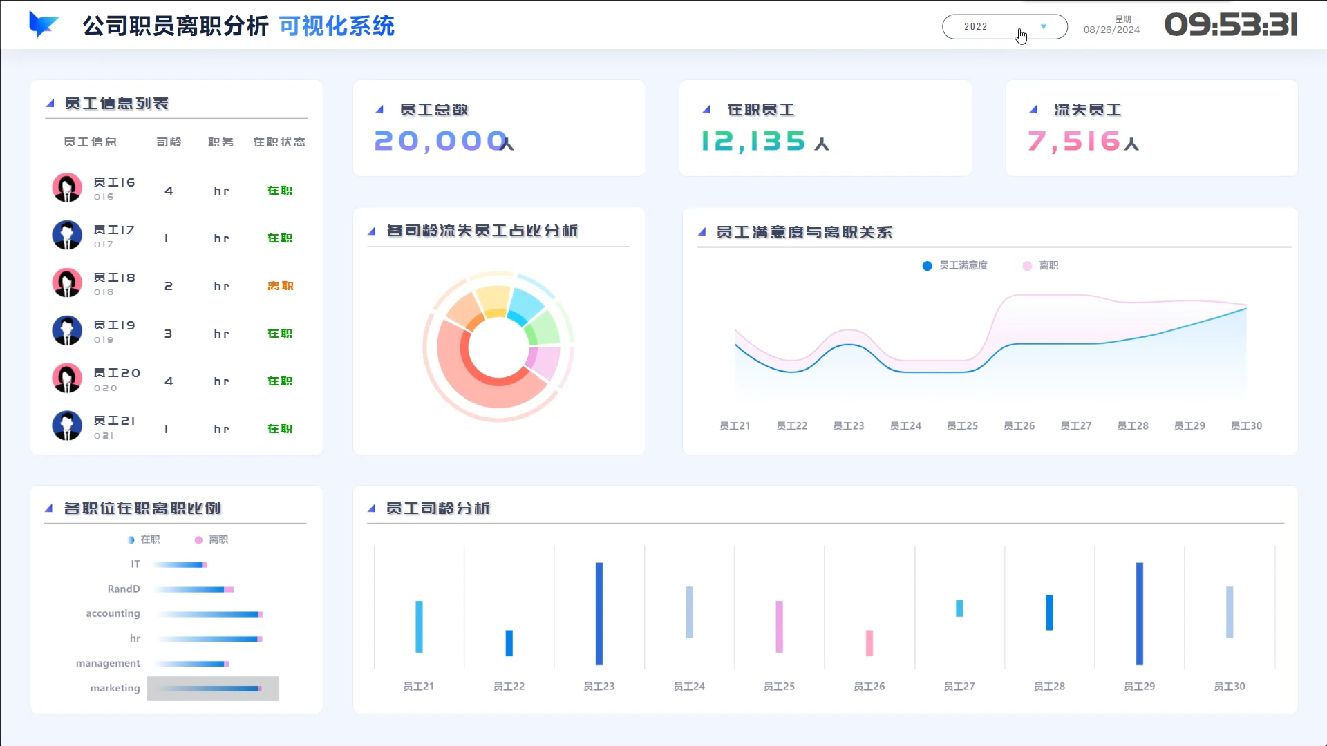 掌握人事管理，这张报表帮你轻松搞定