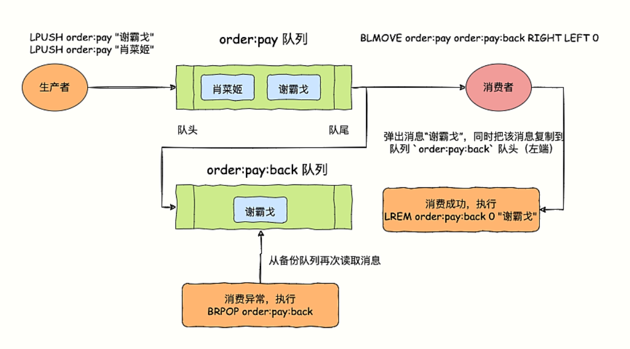 强烈推荐这个大佬的 Redis 系列，看完直呼过瘾_高可用_07