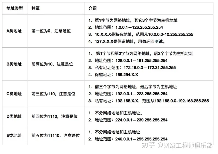 为什么路由器后台的IP地址都是192.168开头？