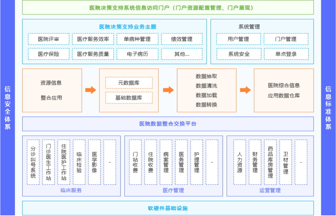 从“颠覆医疗”到“拥抱医疗”，智慧医疗大数据到底应该怎么做