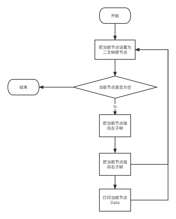 二叉树的遍历_后序