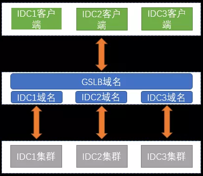 信息图谱在携程酒店的应用