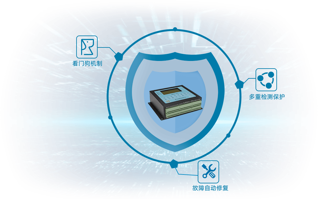 Multi-layer watchdog data acquisition instrument