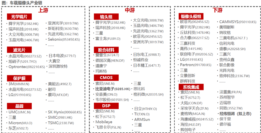 4万字一文带你看懂车载摄像头技术、市场、发展前景