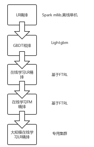 141.如何个性化推荐系统设计-1