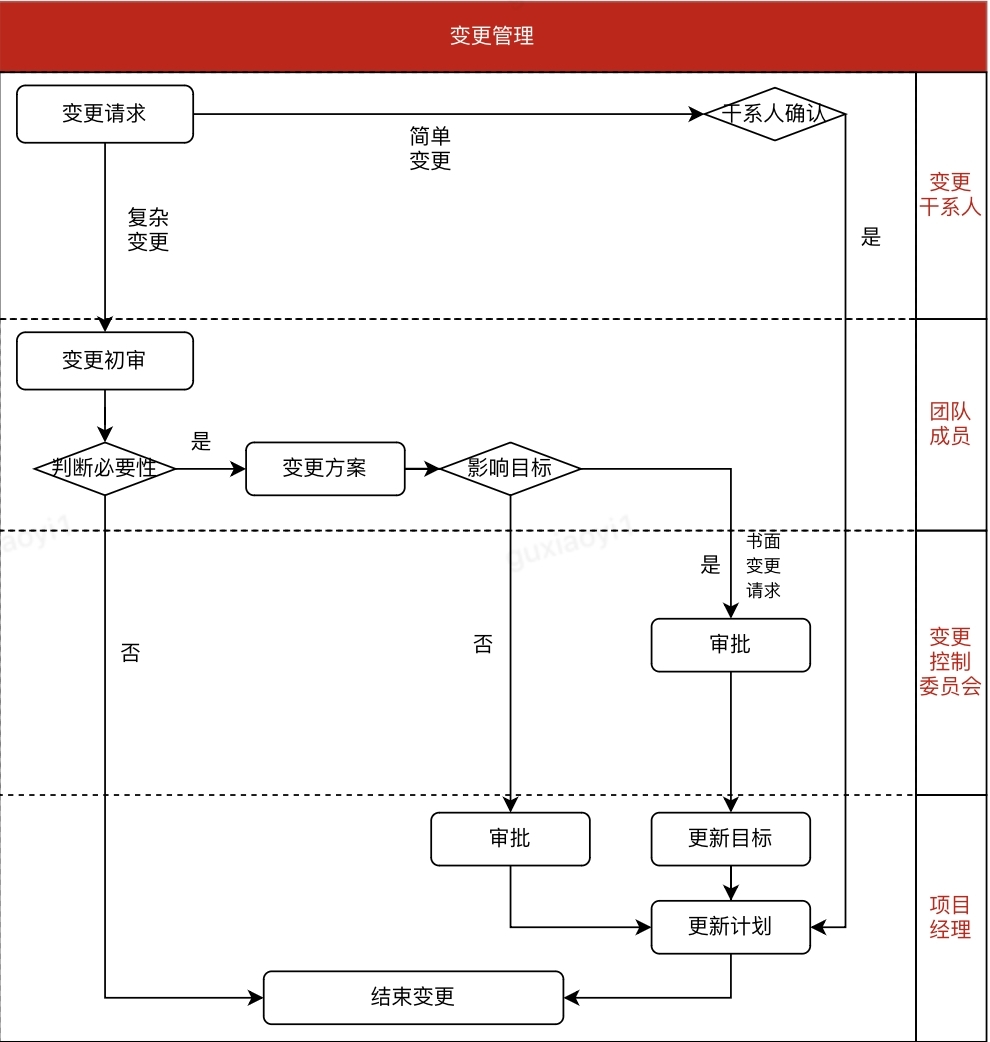 新人如何做好项目管理？|京东零售技术人成长