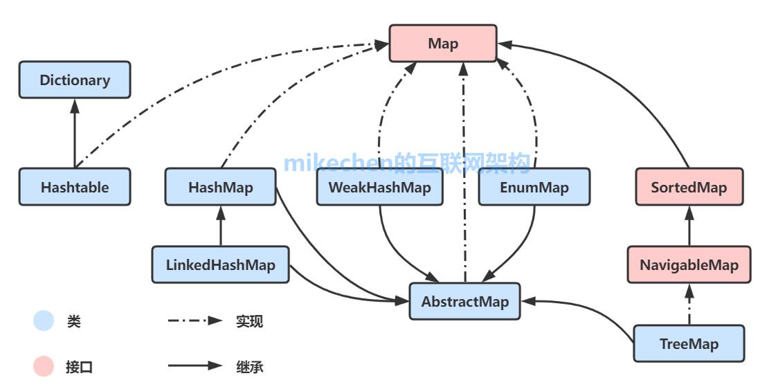 【Java】欸...？我学集合框架？真的假的？