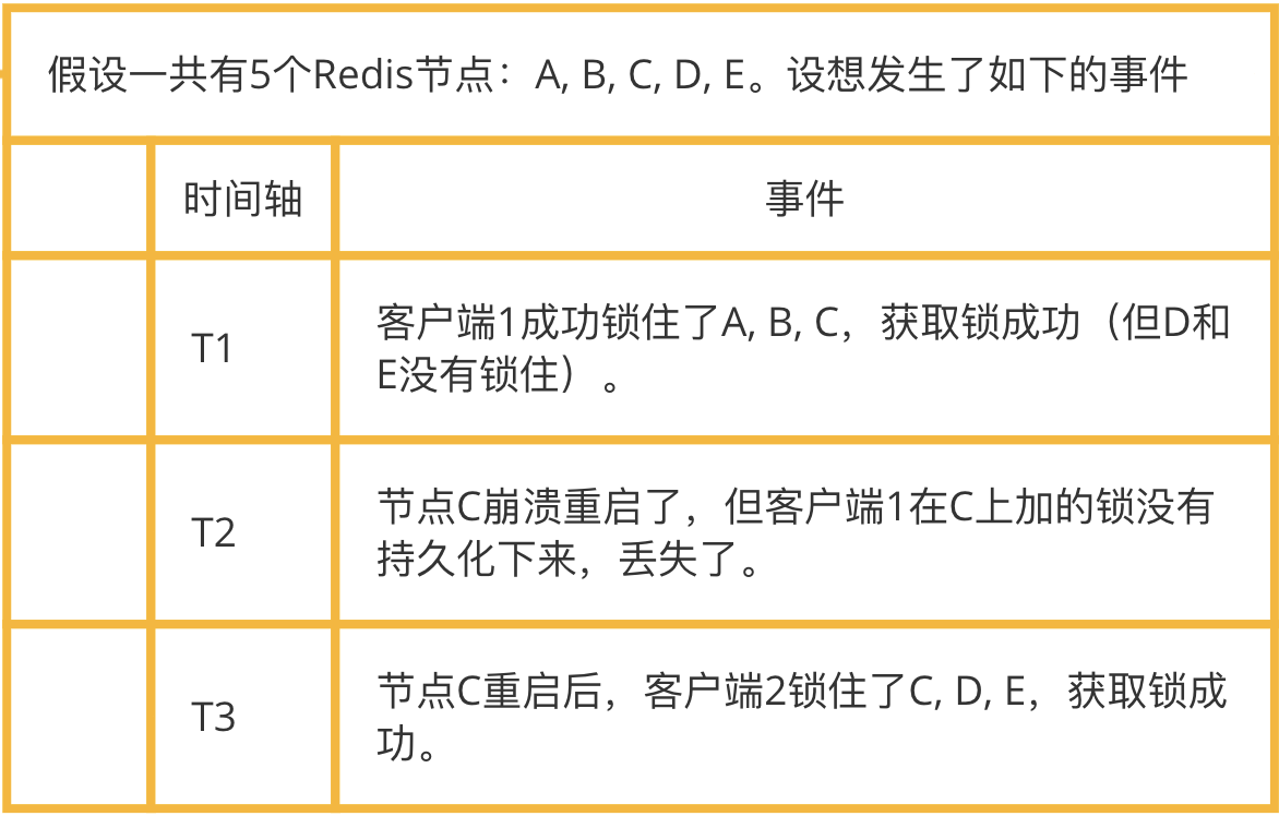 技术分享 | Redis 之分布式锁