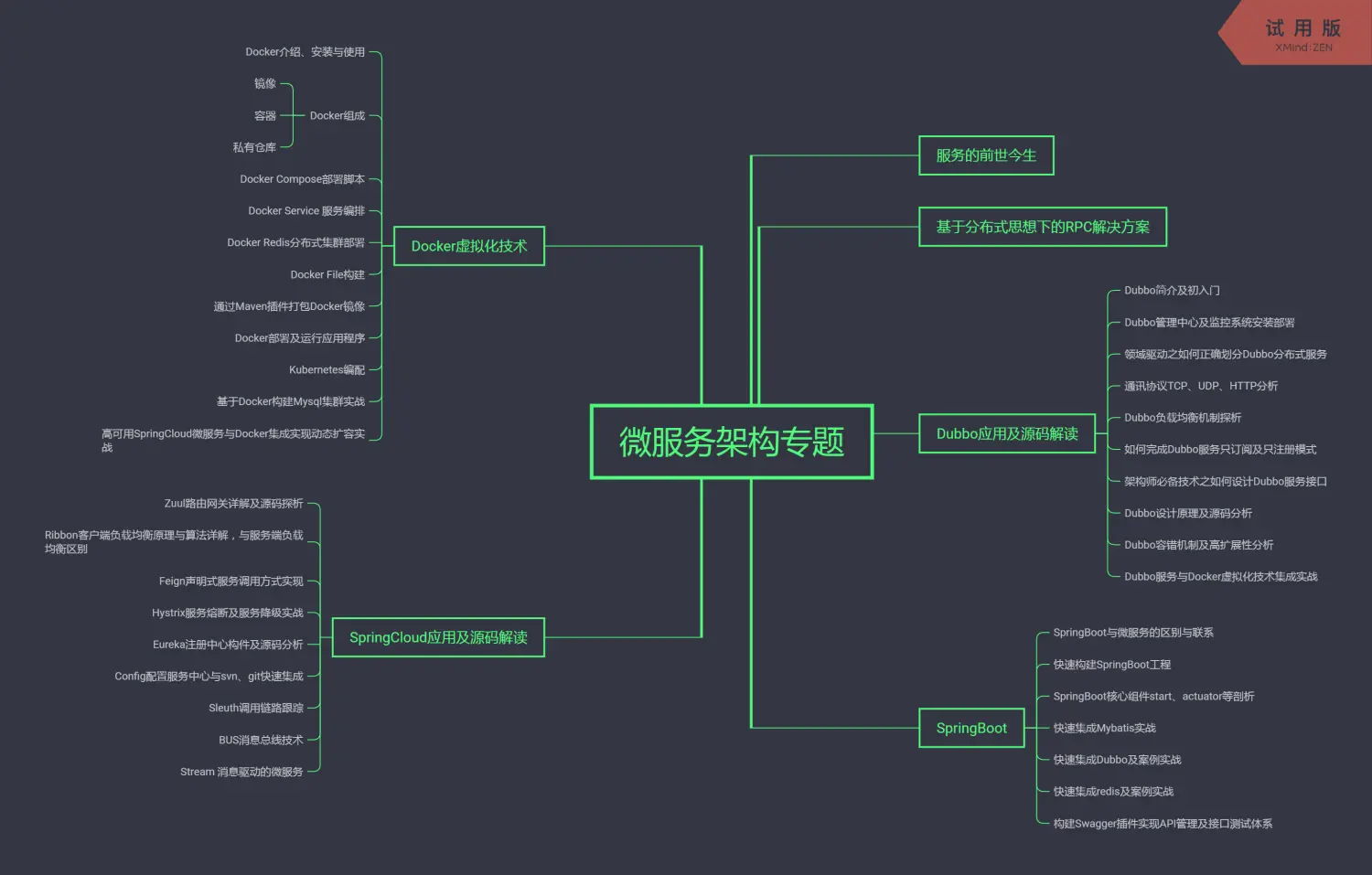 微服务架构专题