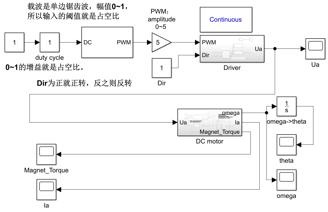 pwm调制matlab仿真pwm脉冲调制直流电机的simulink仿真