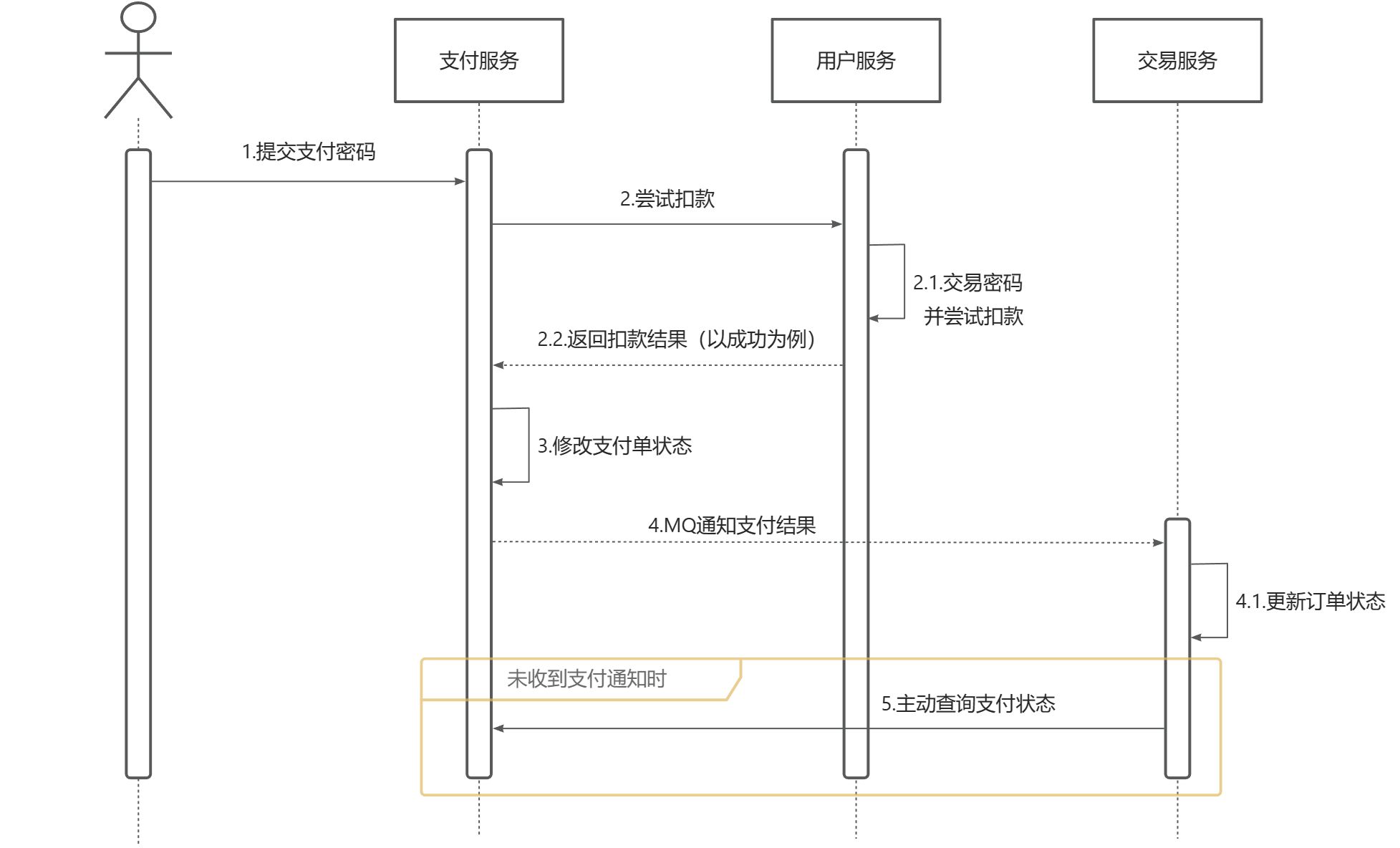 RabbitMQ原理(五)：消费者的可靠性