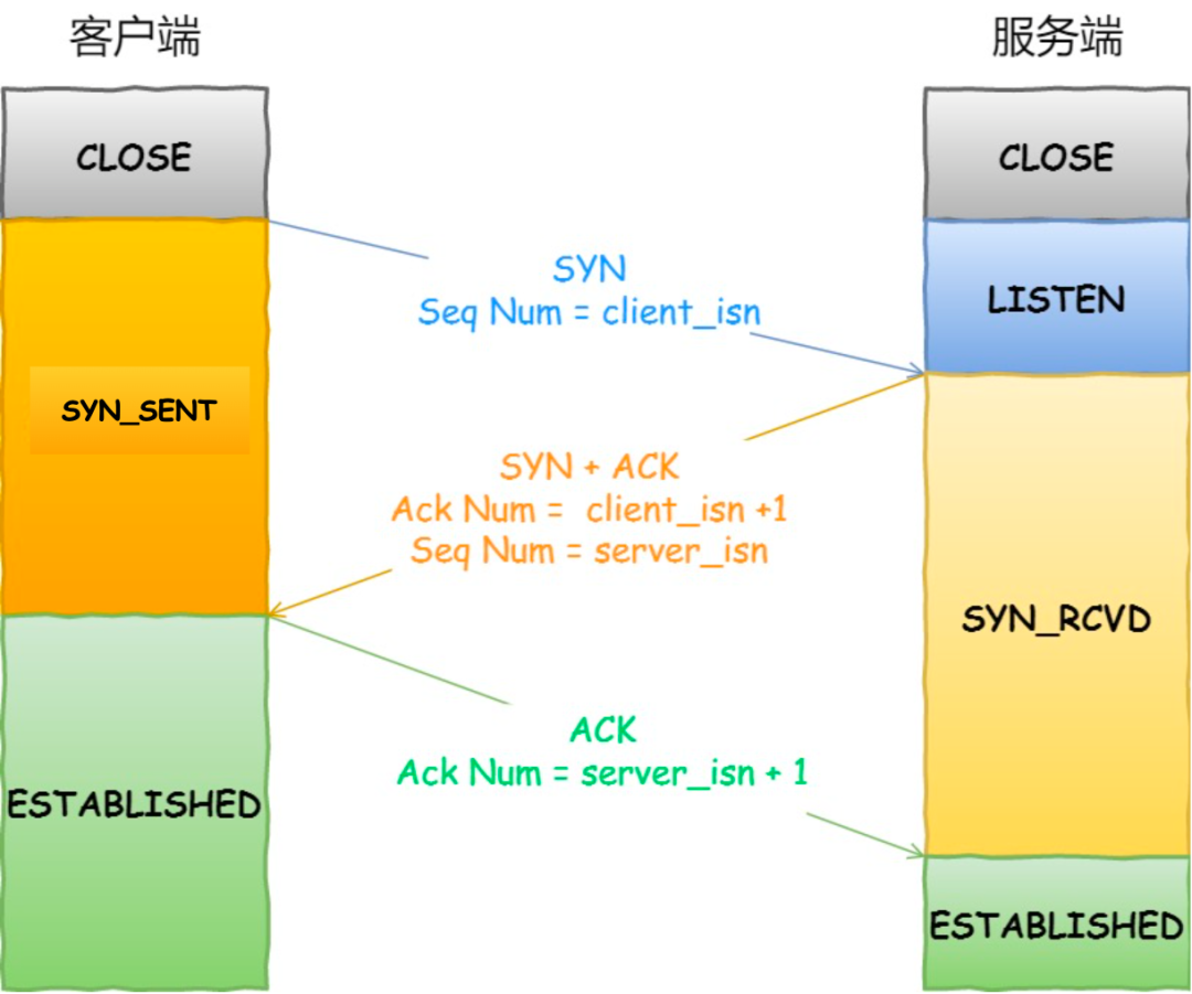 字节C++后端面试总结