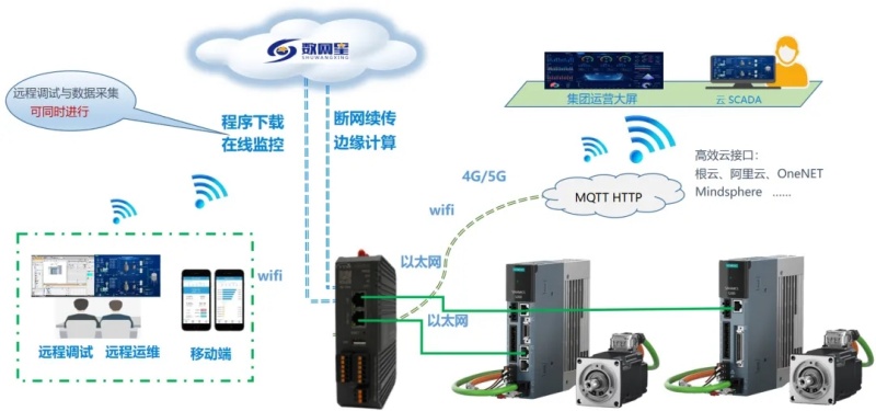 智能网关连线S200，轻松“倾听千里之音”