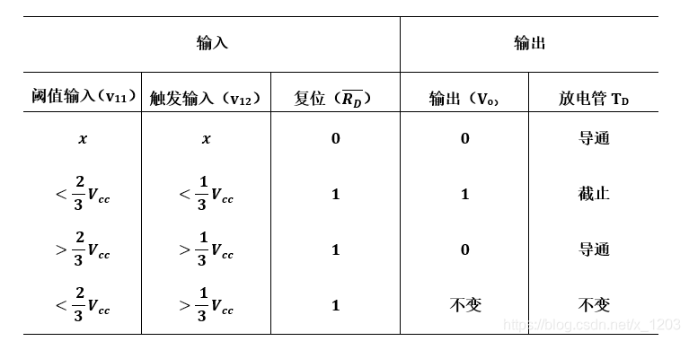 555定时器功能表图图片