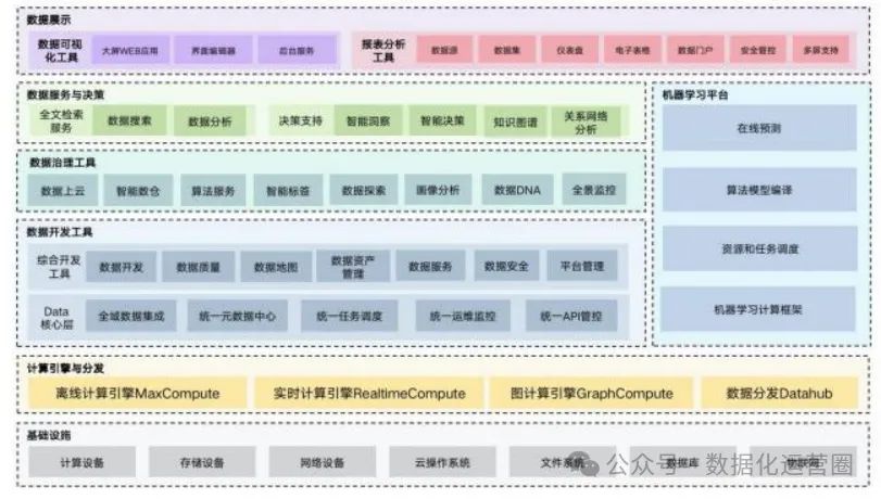 1024页 | 20万字详细讲解大数据系统平台设计