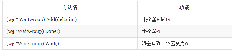 Golang基础7-并发编程