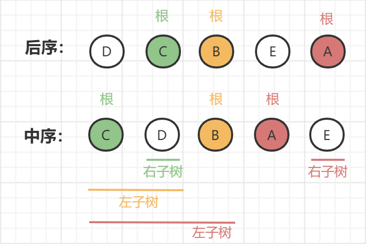 二叉树的详细实现-图9