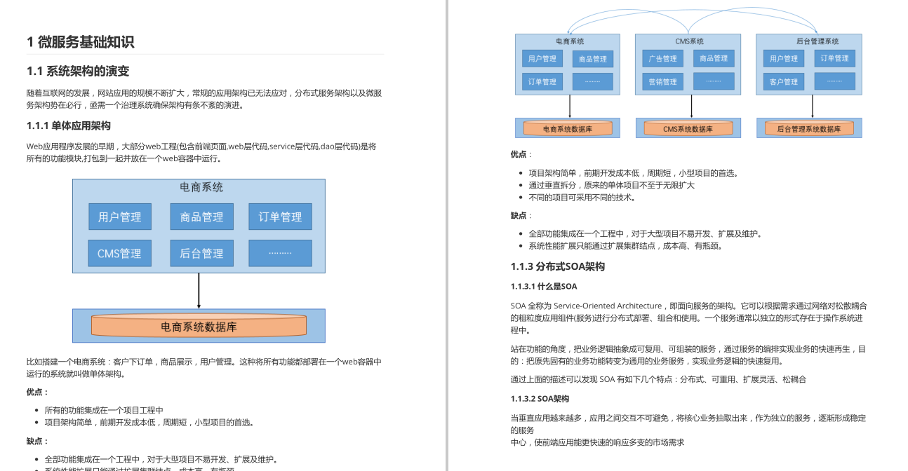 큰 공장 인터뷰 위기?  GitHub80K + Star Ali Daniel이 전체 ​​마이크로 서비스 노트를 구성합니다.