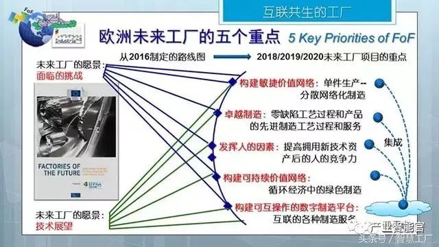 【智能制造】同济大学张曙教授：未来工厂；三论智能制造（经典长篇解读）