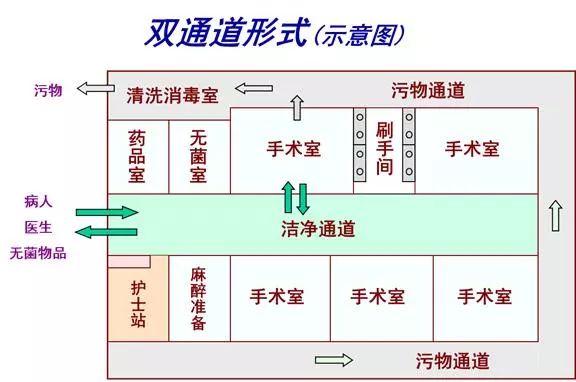 电脑网络维护从布局到维护史上最全洁净手术室技术知识