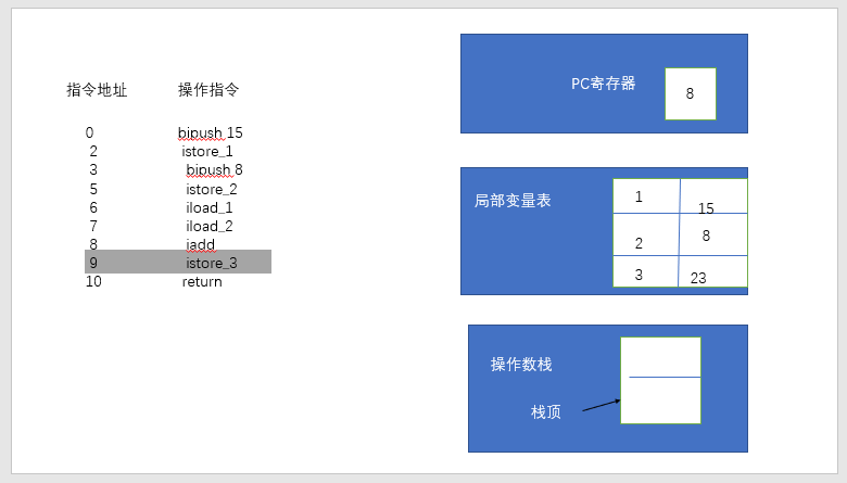 代码追踪