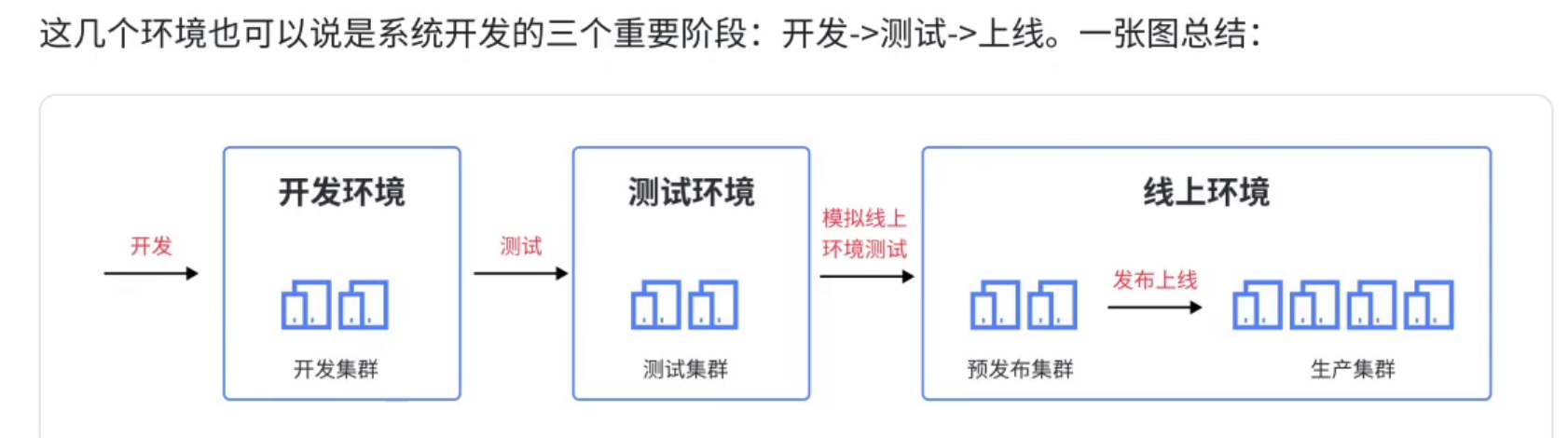 git学习【完结】