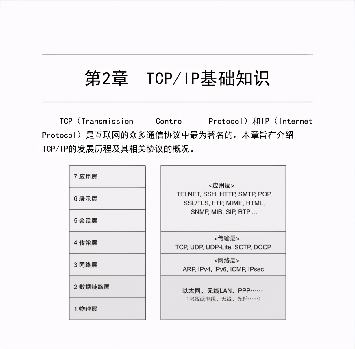 Huawei's 18th-level big cow is ingenious and masters TCP/IP with only one graphic network note