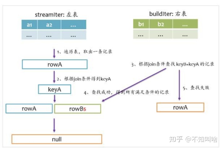 spark中dataframe解析_SparkSql 中 JOIN的实现