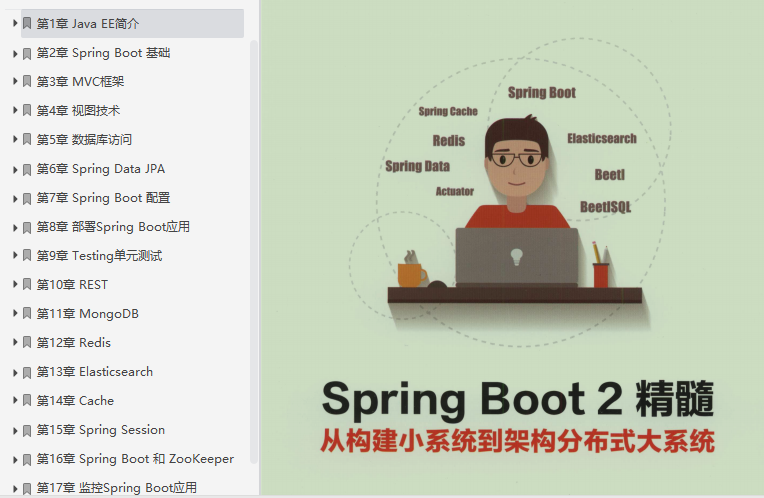 收割！熬到P7架构师无偿分享SpringBoot精髓万字笔记