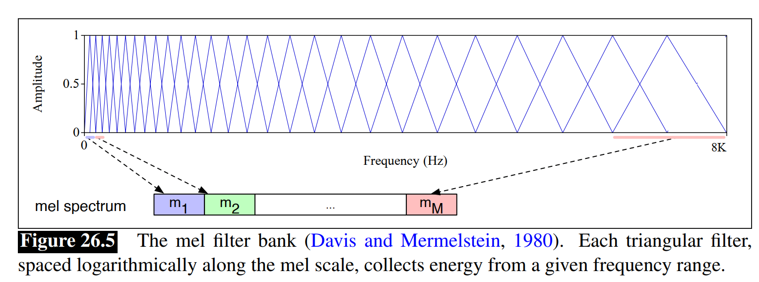 梅尔滤波器