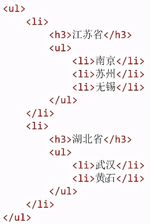 html圆点列表符号_15 无序列表的嵌套和type属性-CSDN博客