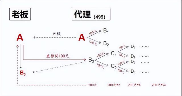 链动2+1模式，让你的美妆消费变成收入来源