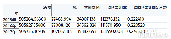 大数据分析如何使用pandas进行时间序列分析