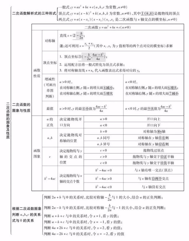 初中位似圖形作圖初中數學全年級26個專題知識點思維導圖替孩子轉發