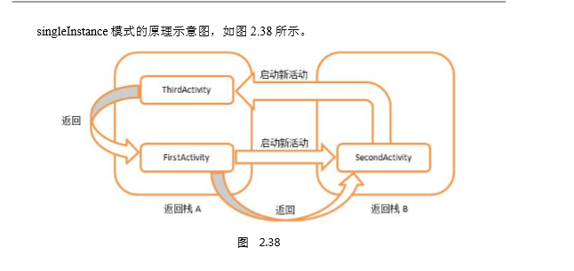 singleInstance启动模式原理图