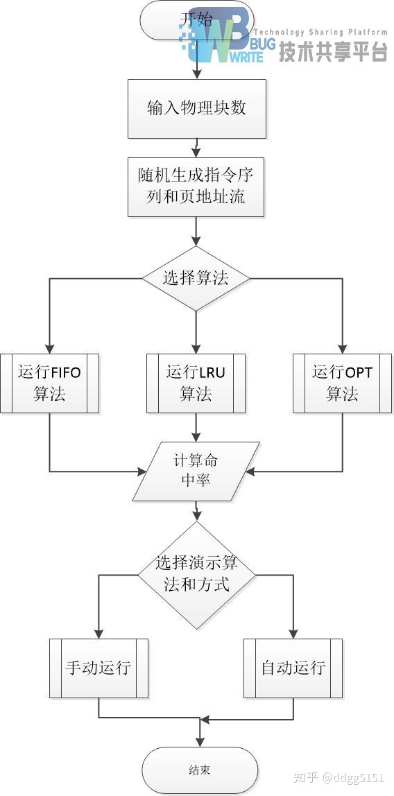 计算最近最久未使用算法命中率 计算最佳置换页面算法命中率 分析出最